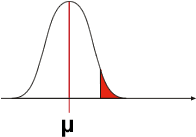 un effet qui n'existe pas