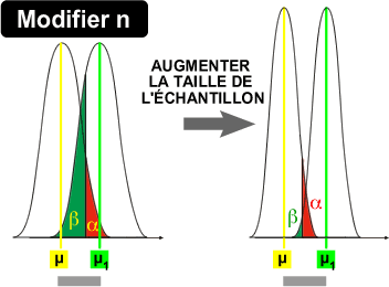 augmenter la taille de l'échantillon