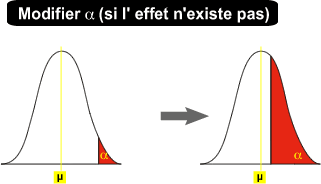 modifier alpha (si l'effet n'existe pas)