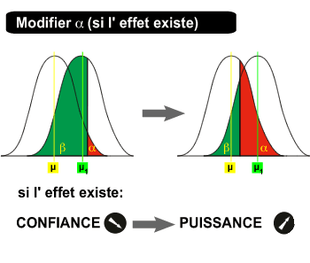 modifier alpha (si l'effet existe