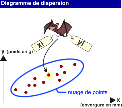 Diagramme de dispersion