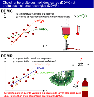 choisir entre une DDMC ou une DDMR