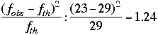 Calcul de la fréquence théorique