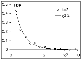 Graphique des fréquences observées et valeurs de c2obs